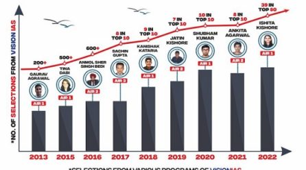 Last-Minute Guidelines for UPSC Mains 2023 Aspirants to Maximize Their Performance